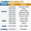 imagedynofit 6x55 to 6x55 Forged 2inch Wheel Spacers Adapters for 19992025 Silverado 1500 Sierra 1500 Yukon 20192025 Ram 1500  Set of 4 Compatible with Chevrolet GMC Cadillac Ram 6x1397 M14x15 Studs2 inch no hubcentric